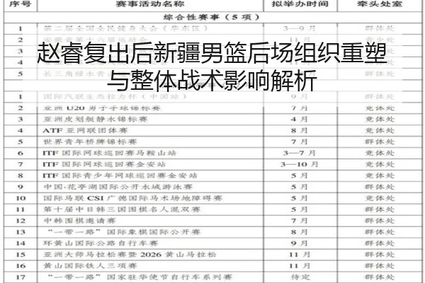 赵睿复出后新疆男篮后场组织重塑与整体战术影响解析